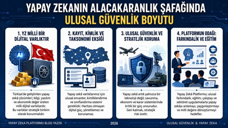 YAPAY ZEKANIN ALACAKARANLIK ŞAFAĞINDA “ULUSAL GÜVENLİK BOYUTU” 29 Mayıs 2026